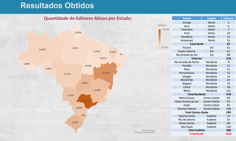 Maioria dos jornais e revistas do Brasil opera no digital